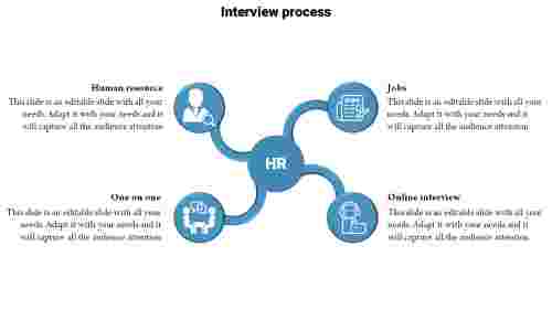 recruitment powerpoint presentation-Interview-process